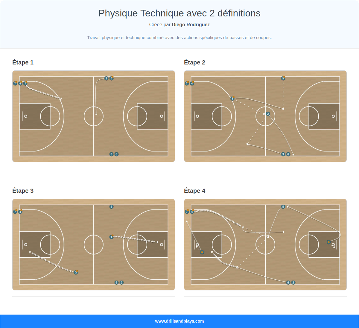 Exercices de basket-ball physique technique avec 2 définitions