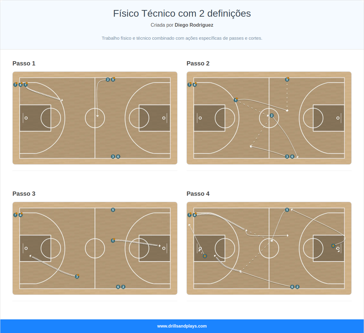 Exercício de basquete físico técnico com 2 definições