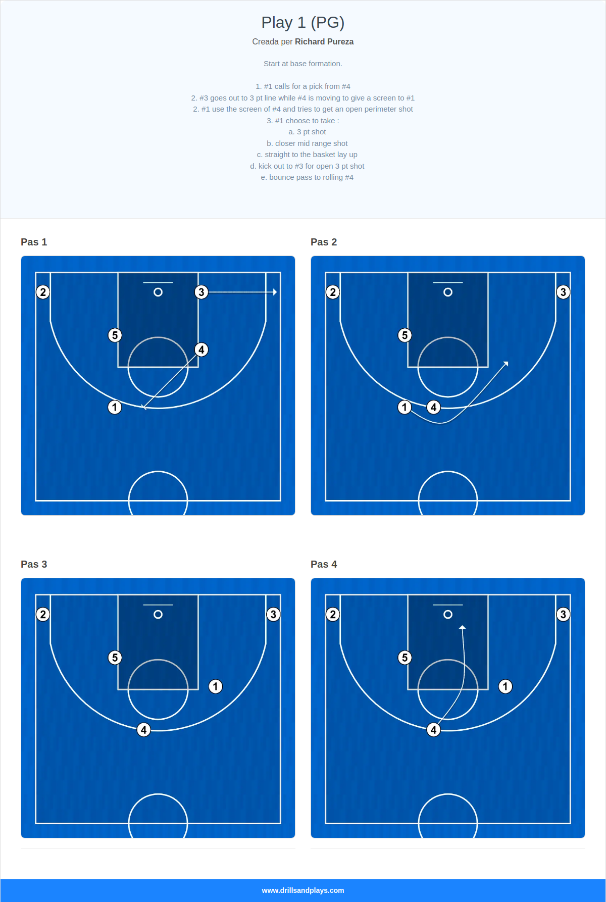Jugada de bàsquet play 1 (pg)