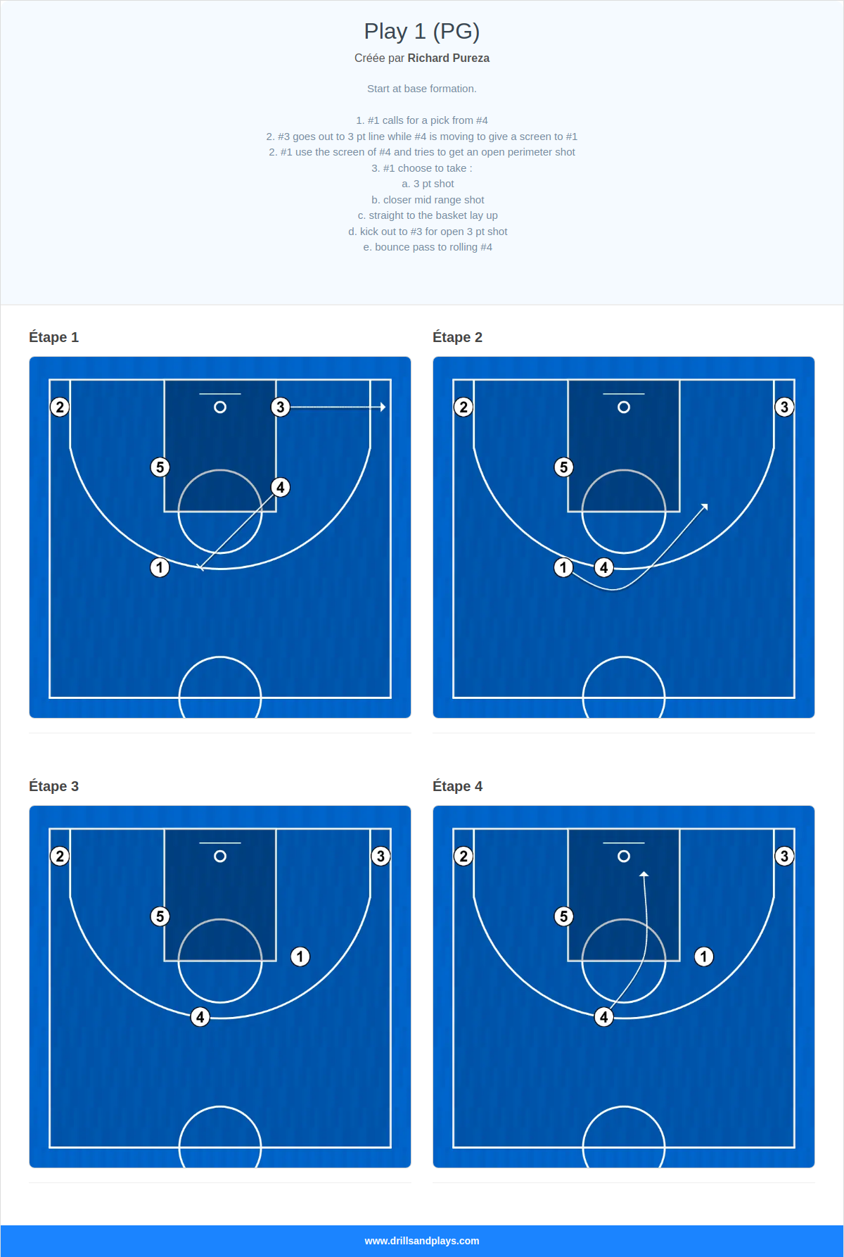 Jeux de basket-ball play 1 (pg)