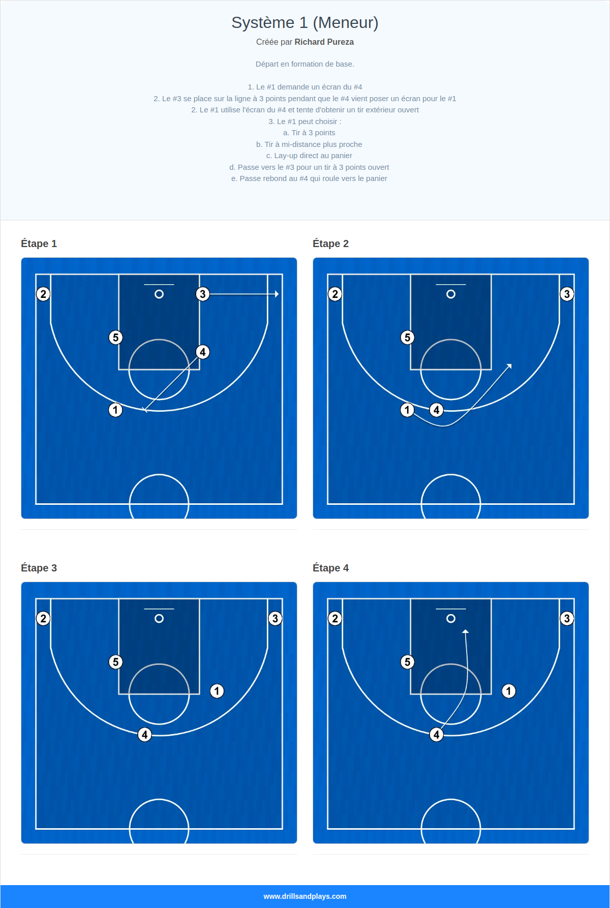 Jeux de basket-ball système 1 (meneur)