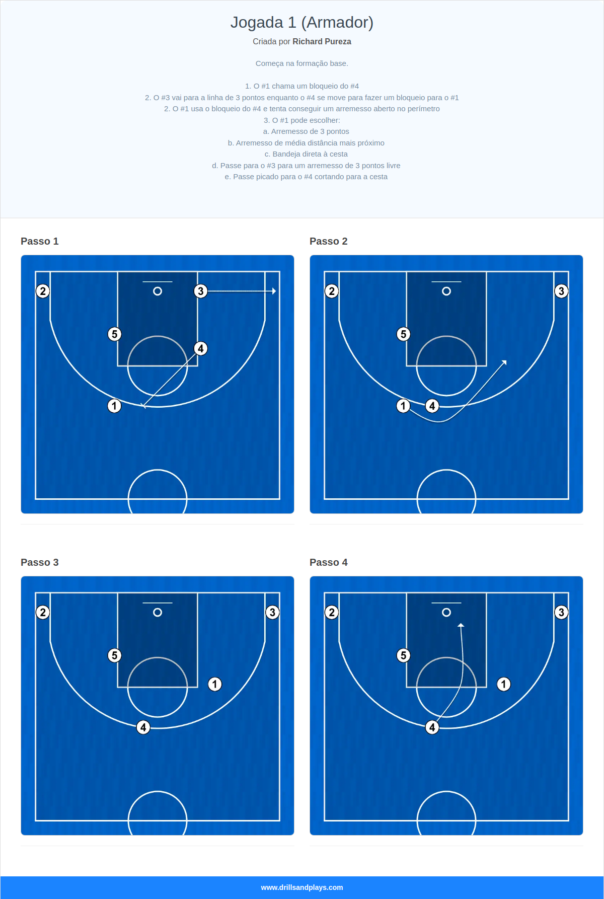 Jogada de basquete jogada 1 (armador)