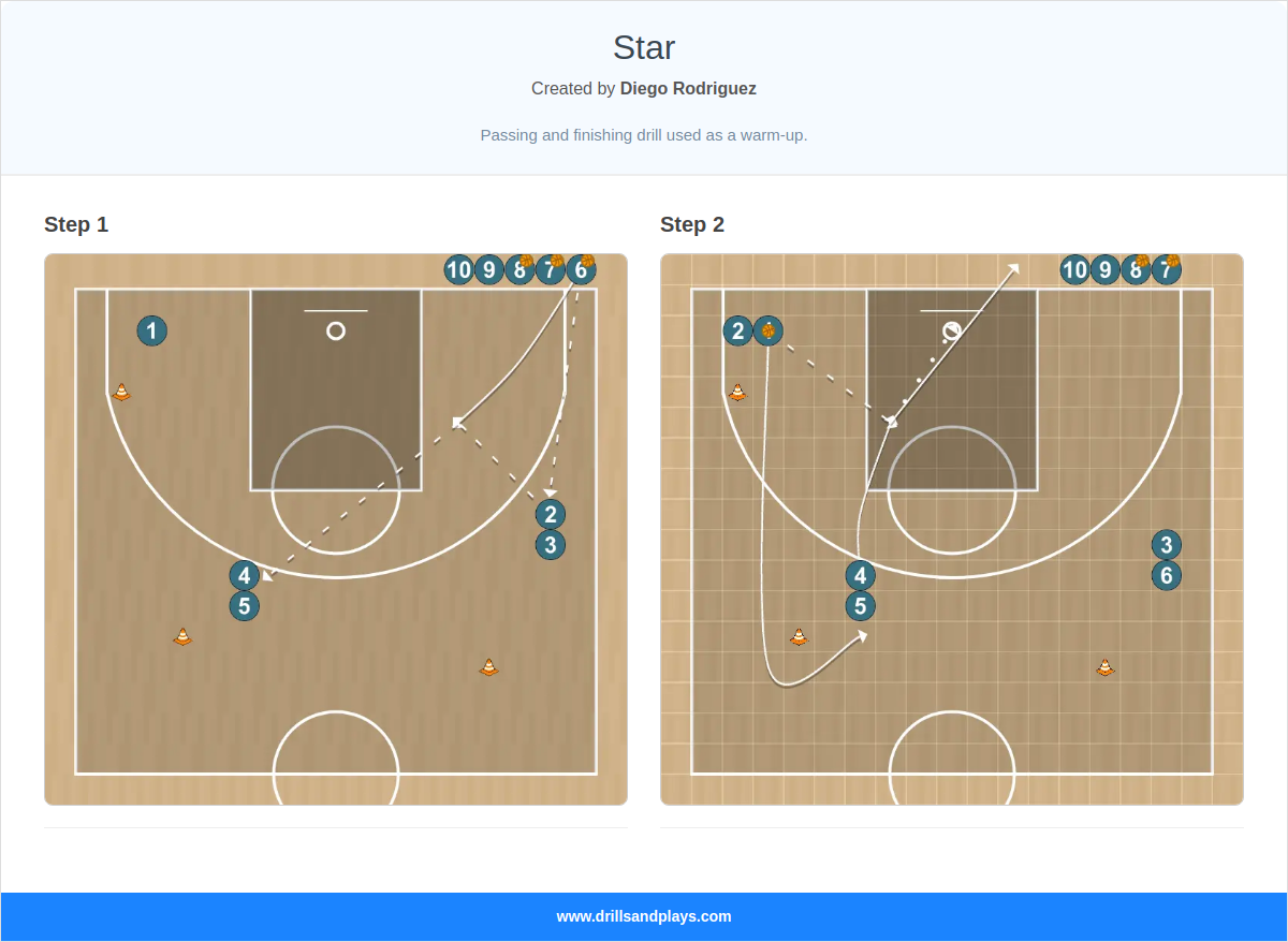 Basketball drill star