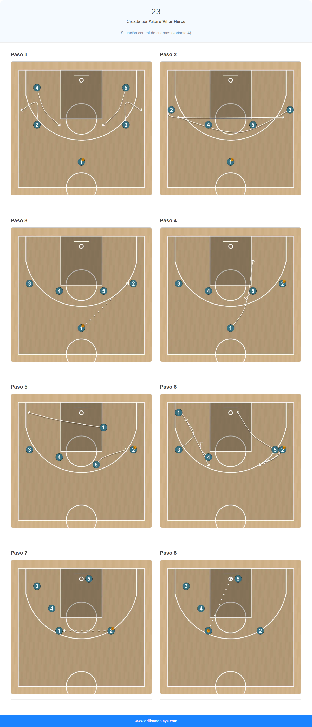 Jugada de baloncesto 23