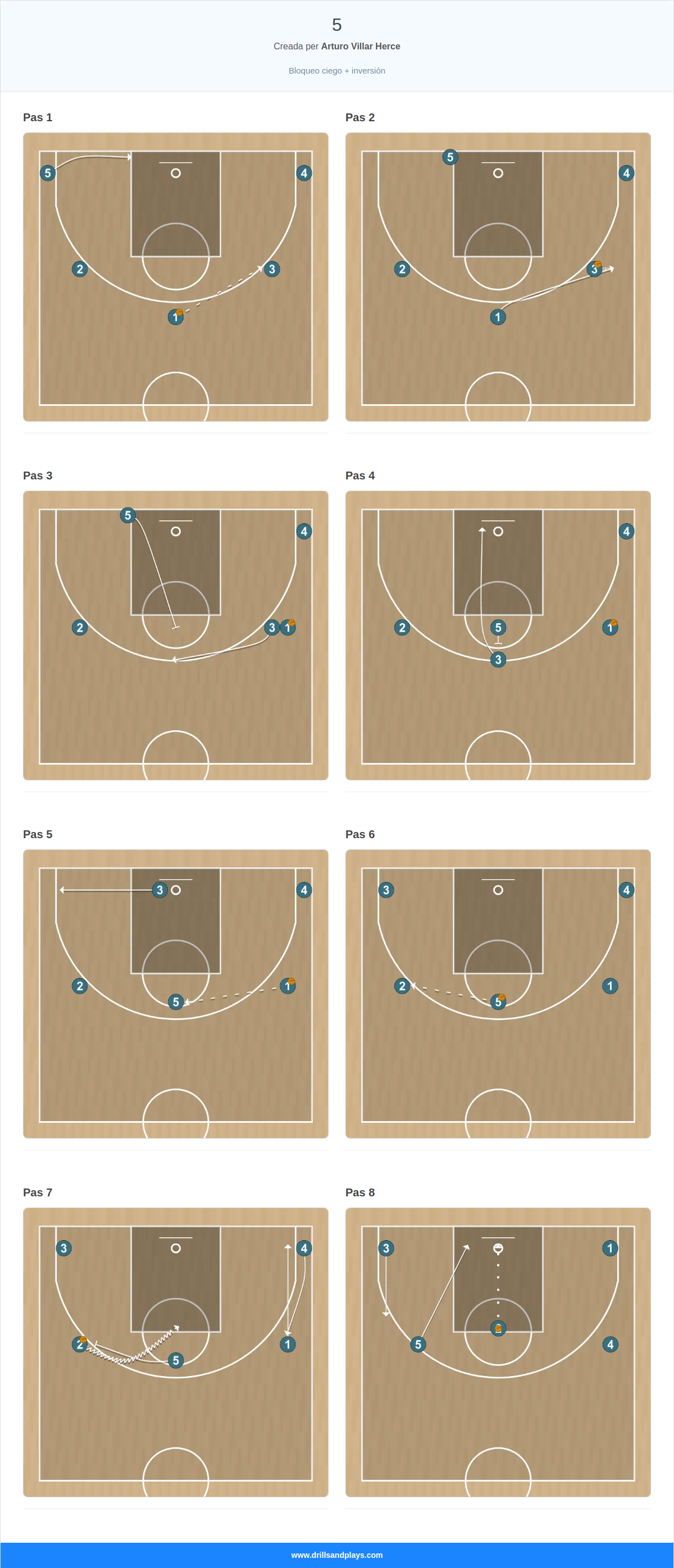 Jugada de bàsquet 5