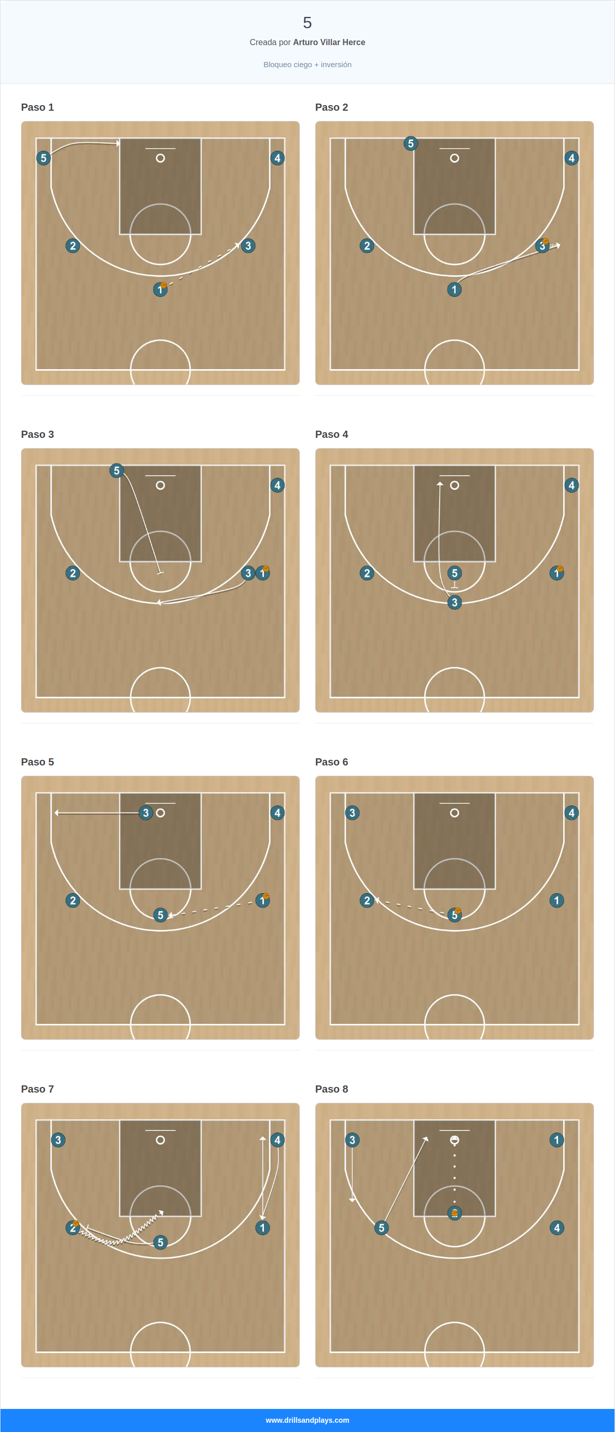 Jugada de baloncesto 5