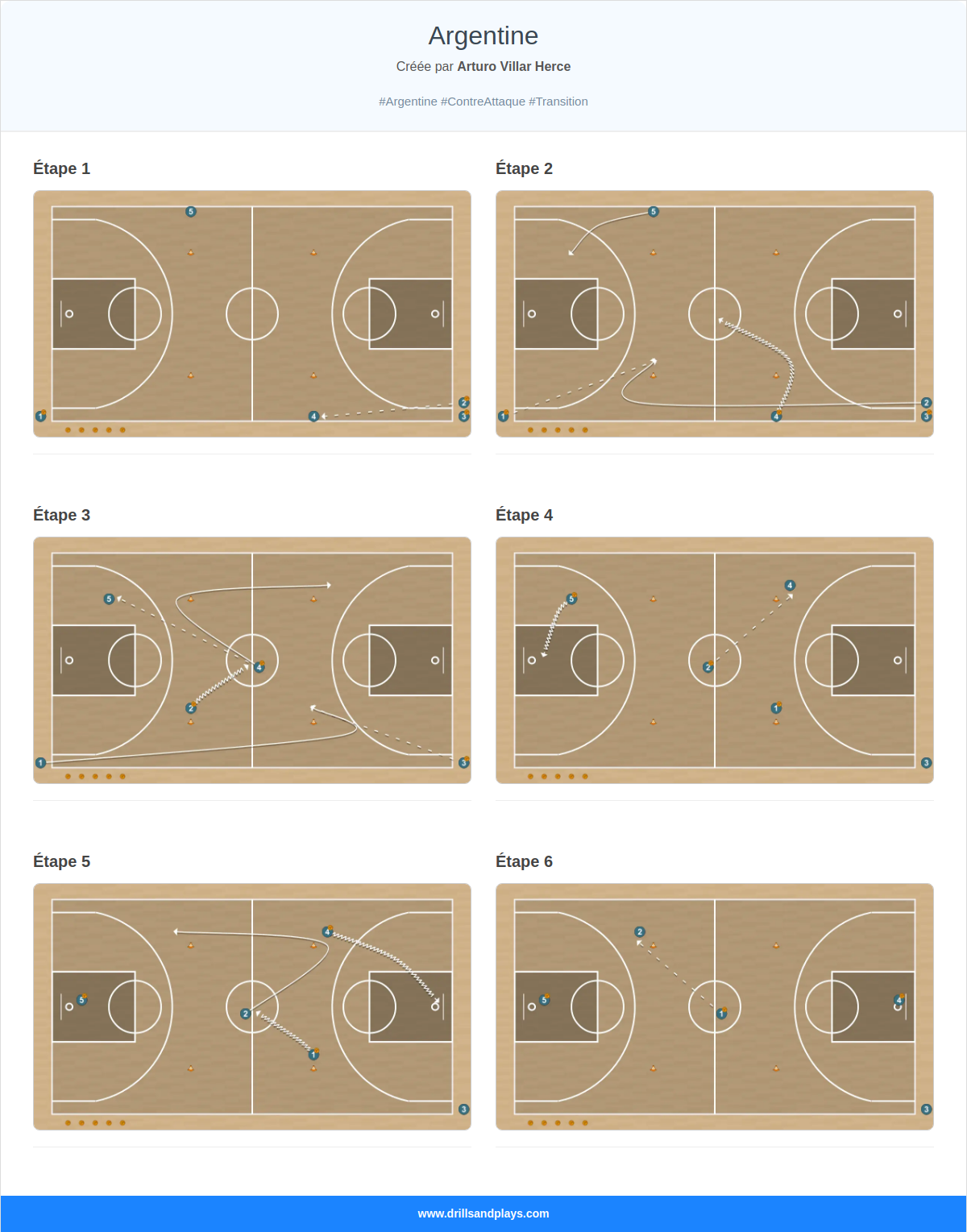 Exercices de basket-ball argentine