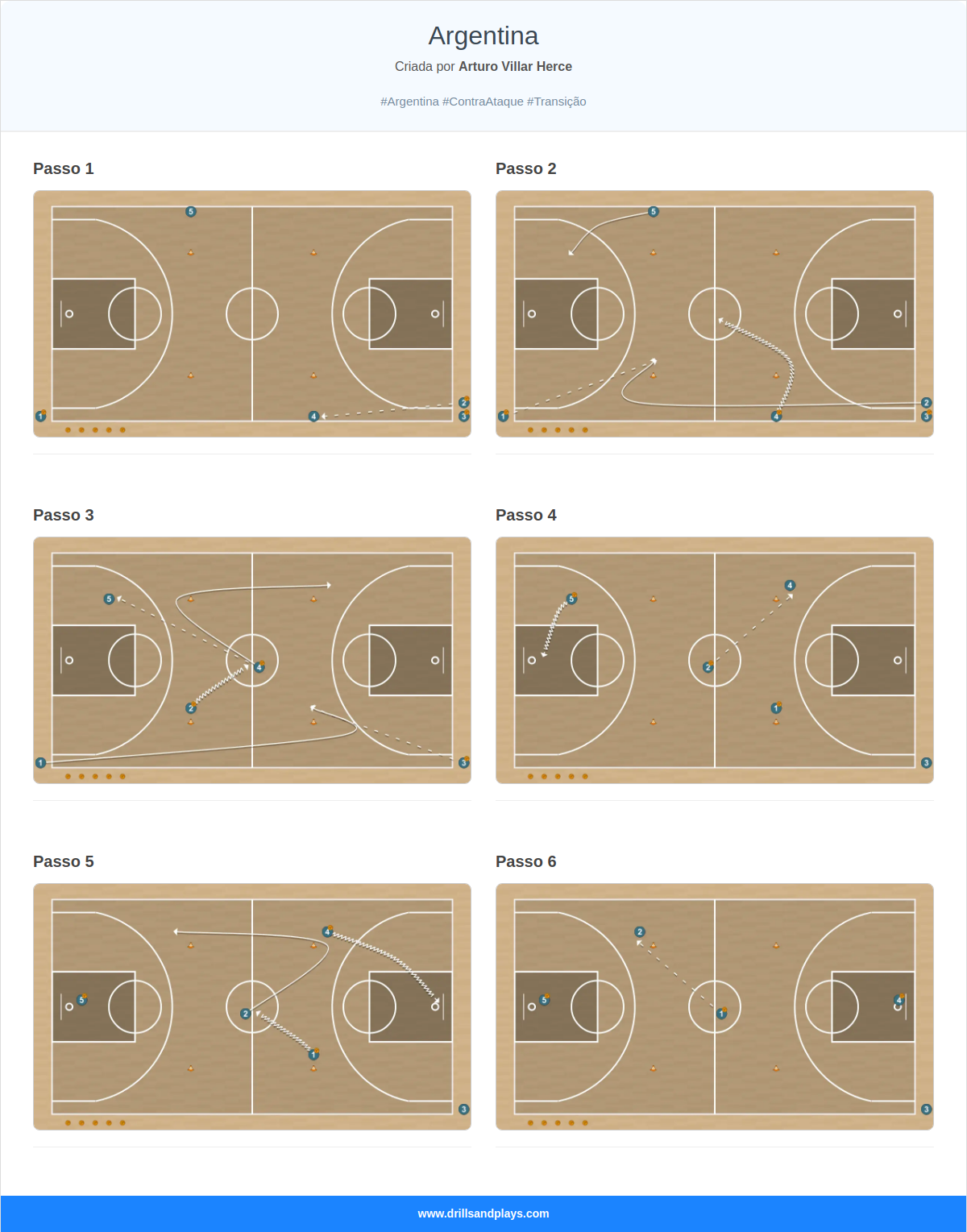 Exercício de basquete argentina