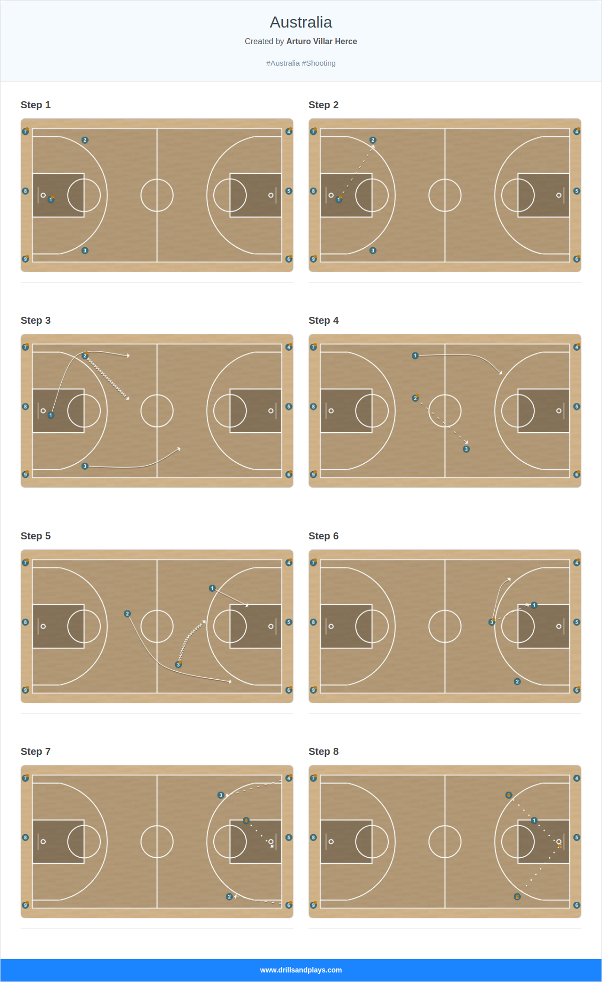 Basketball drill australia