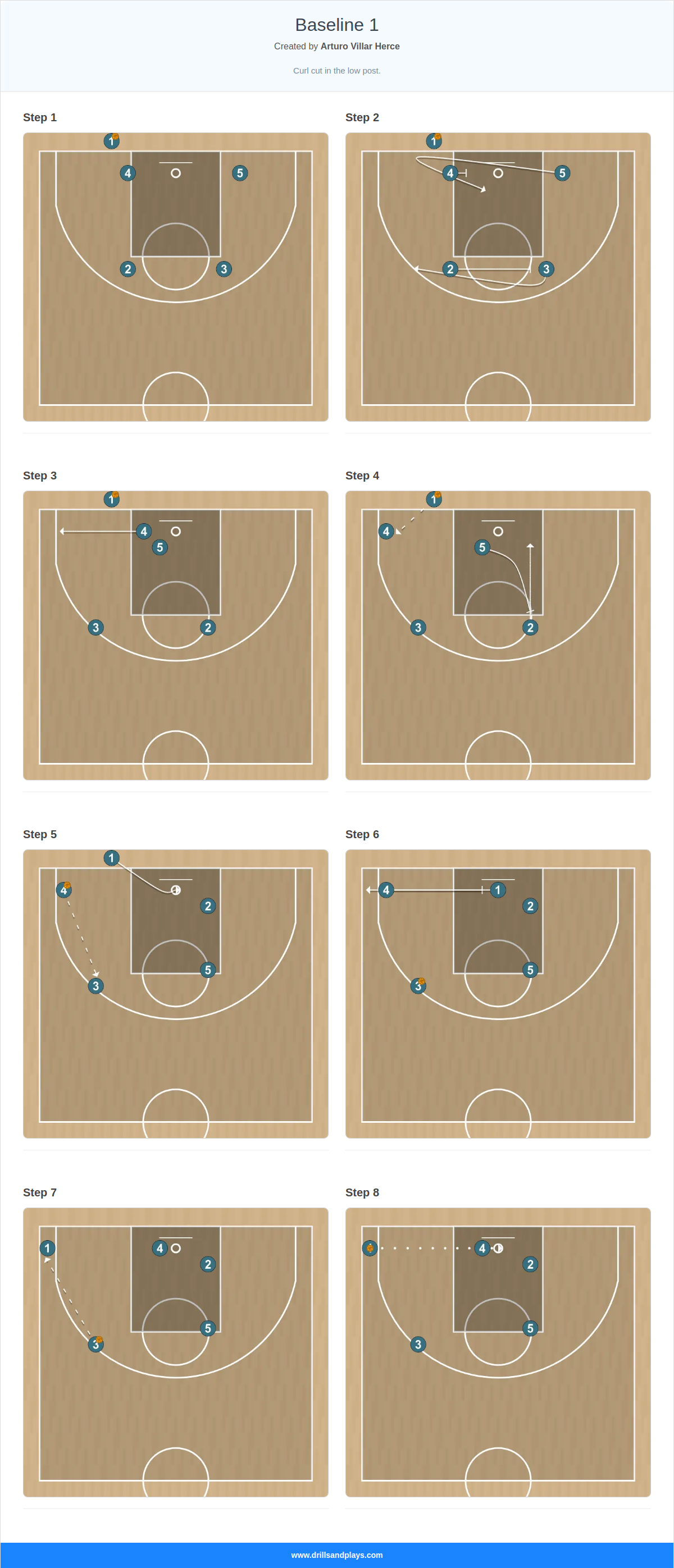 Basketball play baseline 1