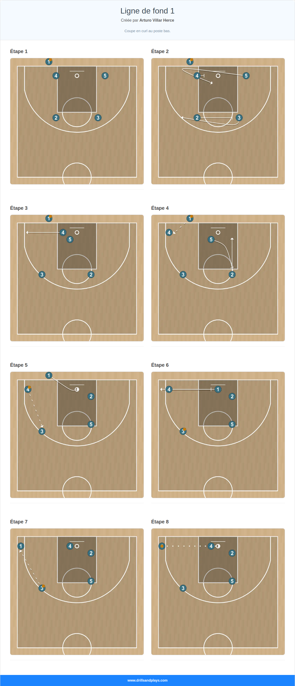 Jeux de basket-ball ligne de fond 1