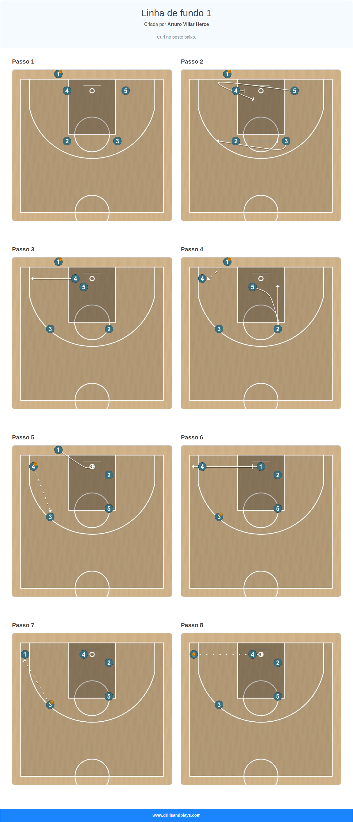 Jogada de basquete linha de fundo 1