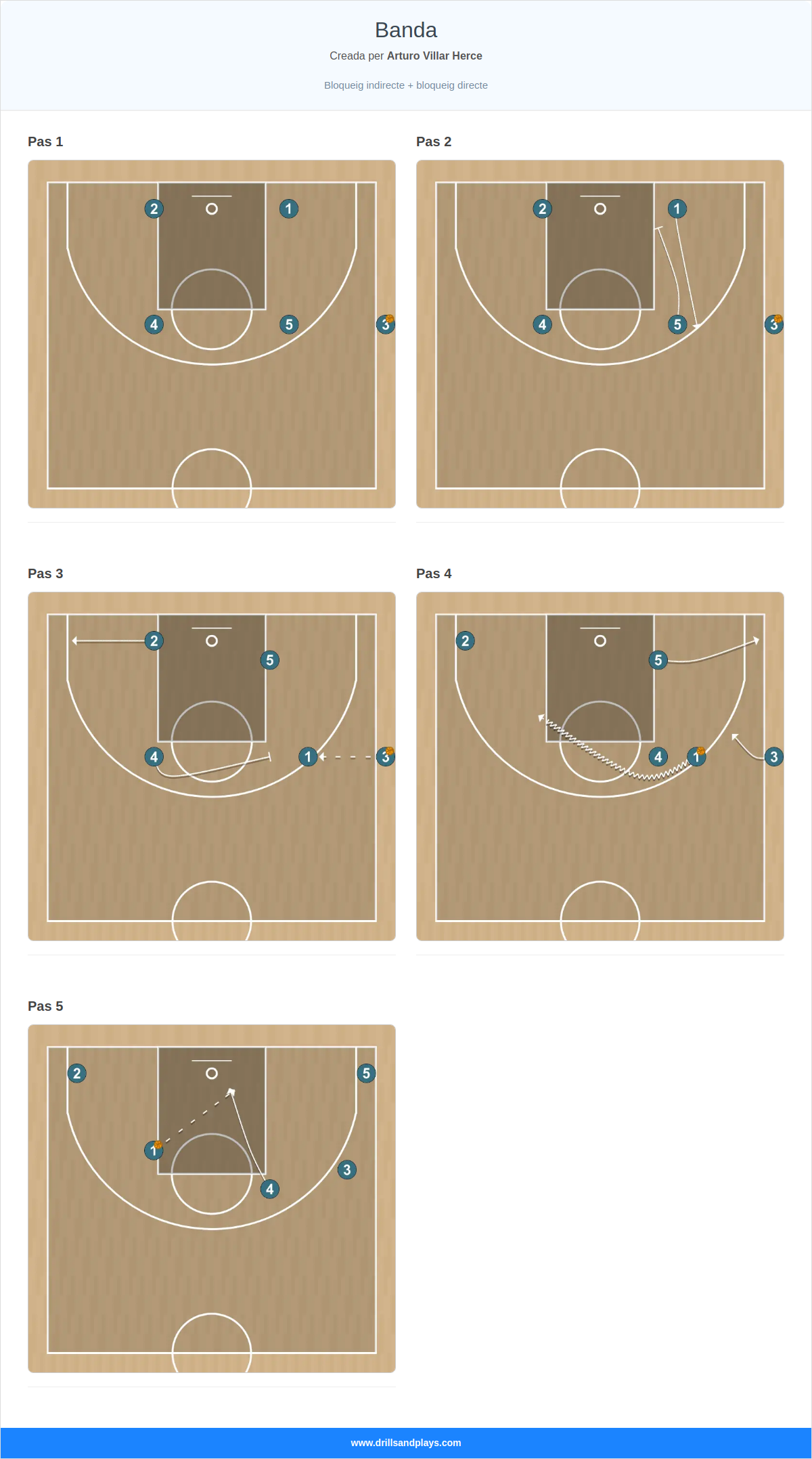 Jugada de bàsquet banda