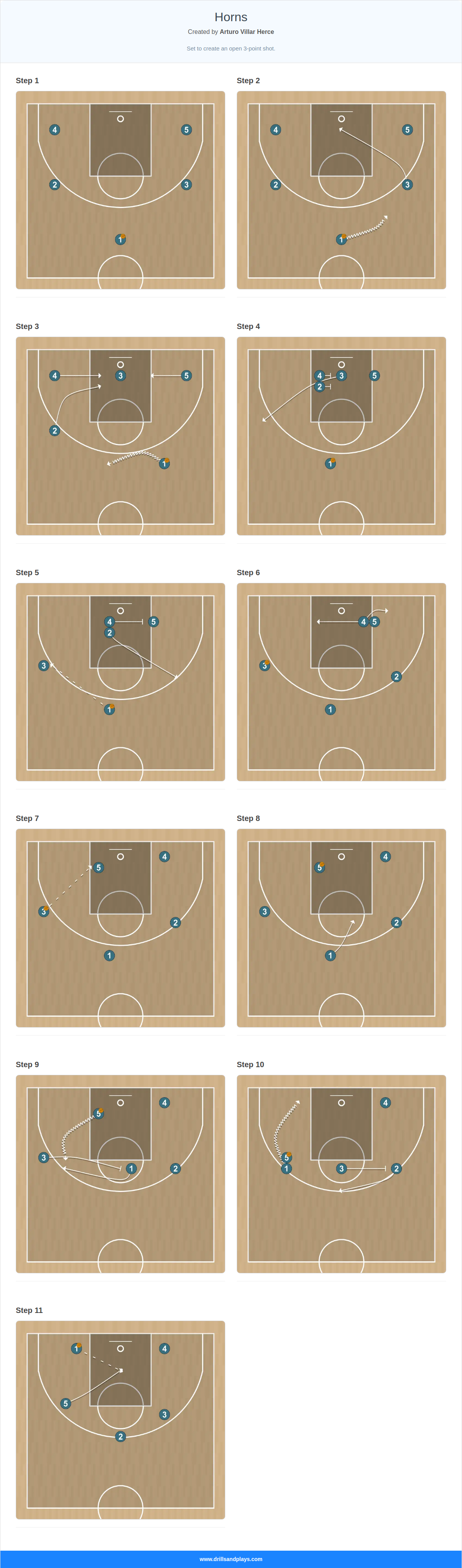 Basketball play horns