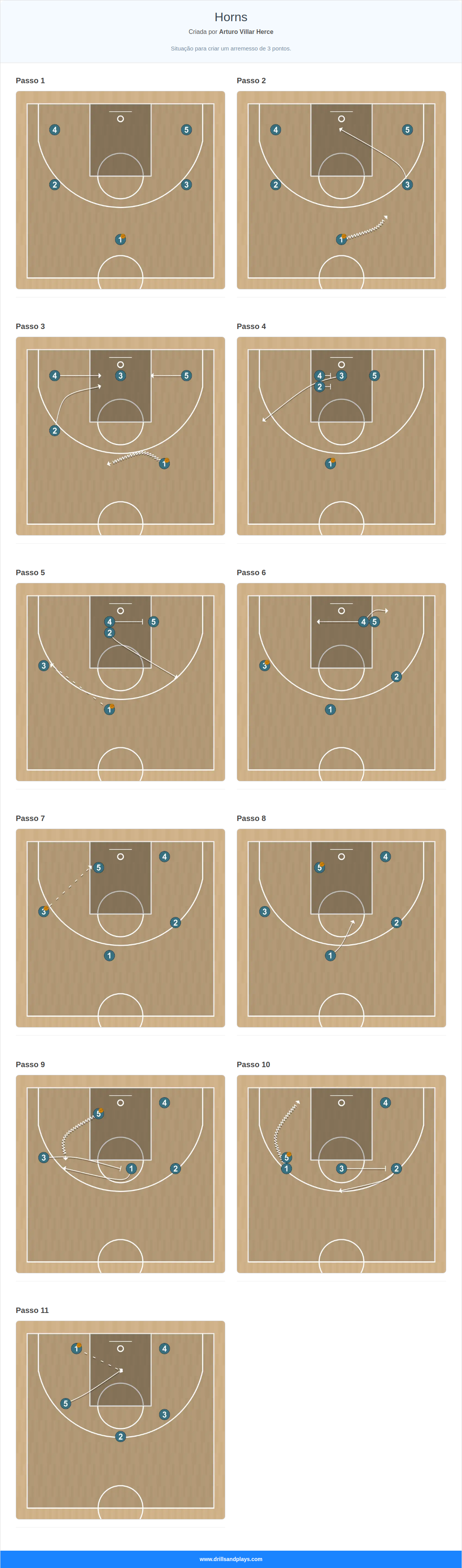 Jogada de basquete horns