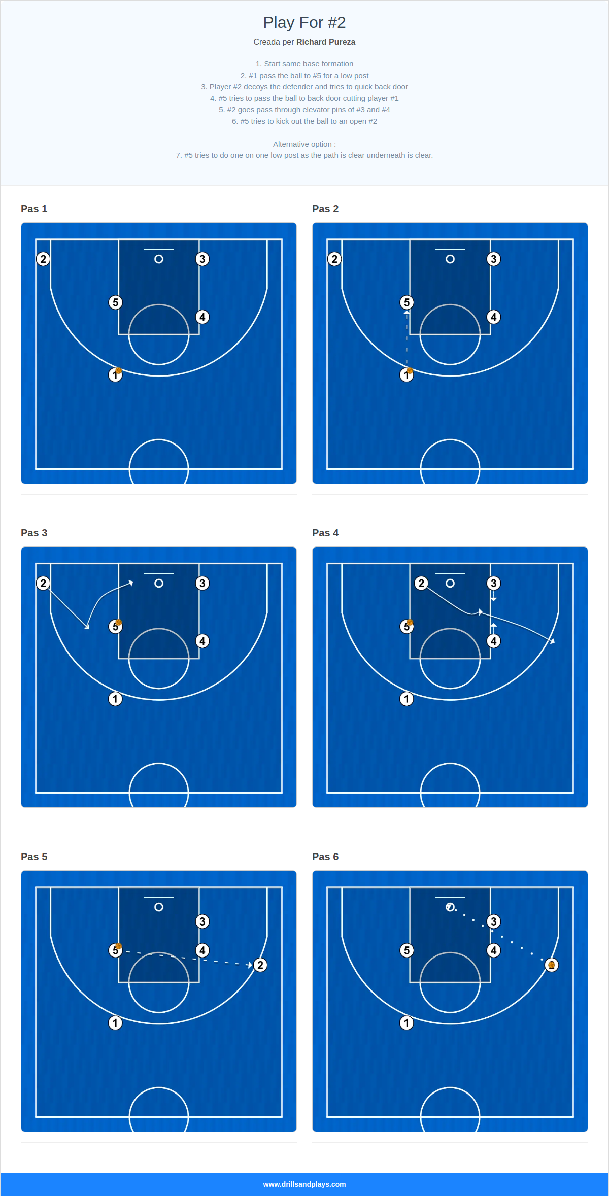 Jugada de bàsquet play for #2