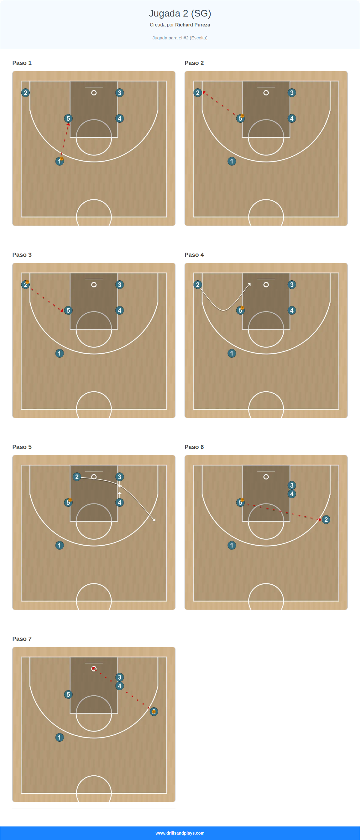 Jugada de baloncesto jugada 2 (sg)