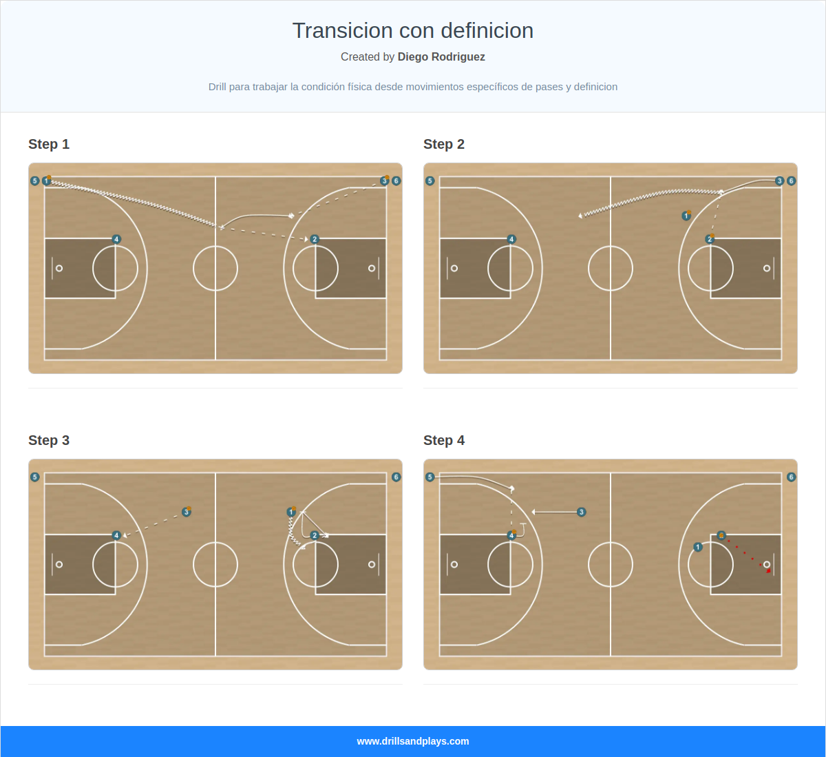 Basketball drill transicion con definicion