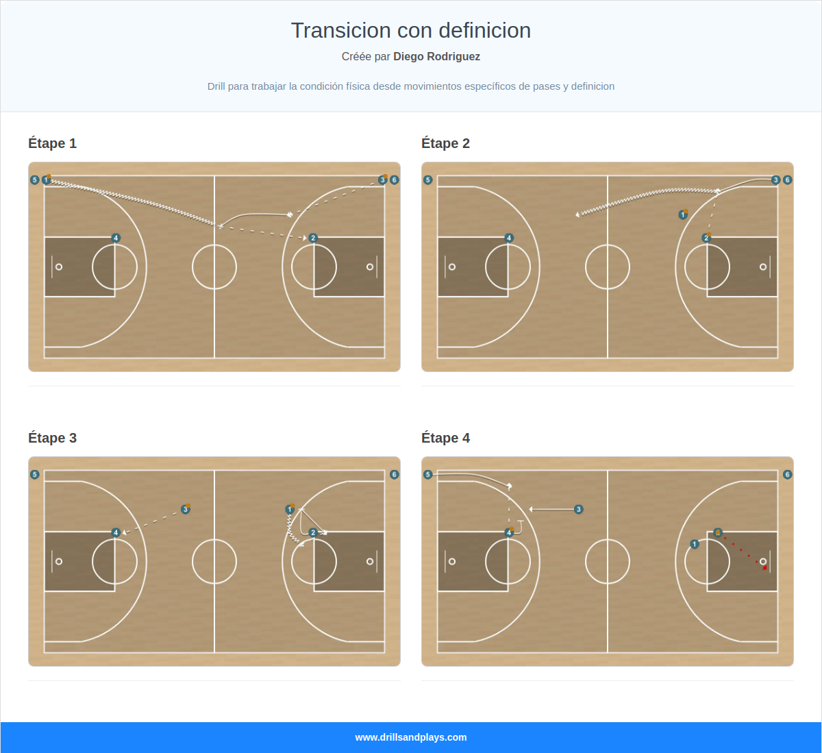Exercices de basket-ball transicion con definicion