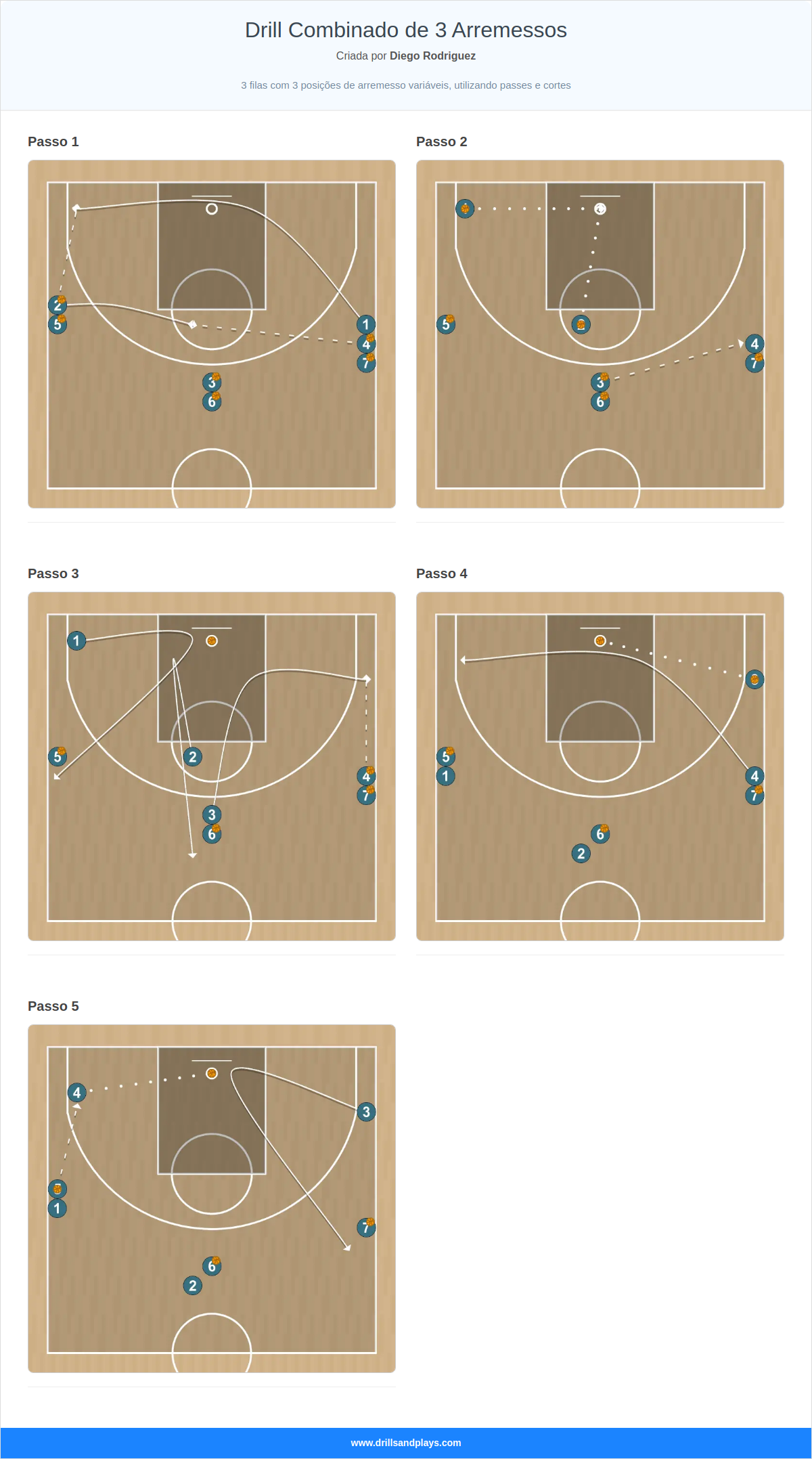 Exercício de basquete drill combinado de 3 arremessos