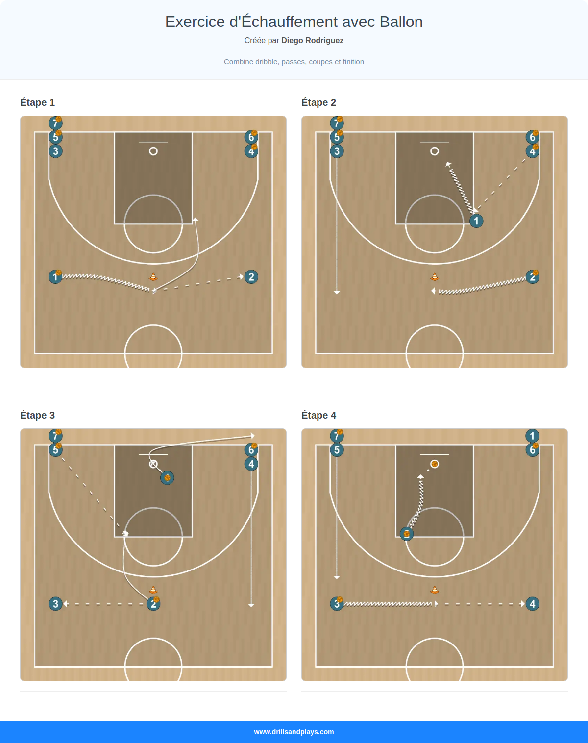 Exercices de basket-ball exercice d'échauffement avec ballon