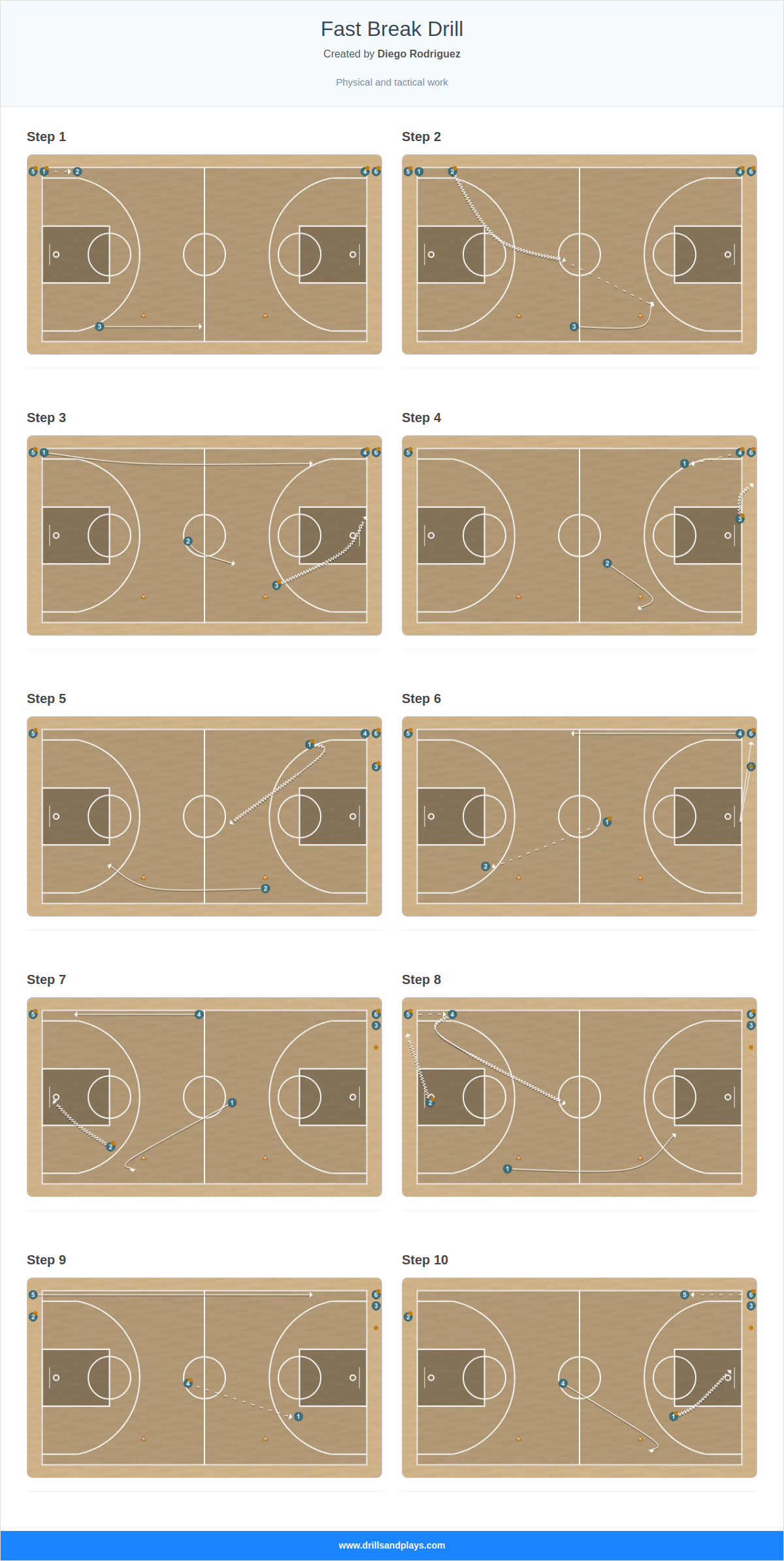 Basketball drill fast break drill