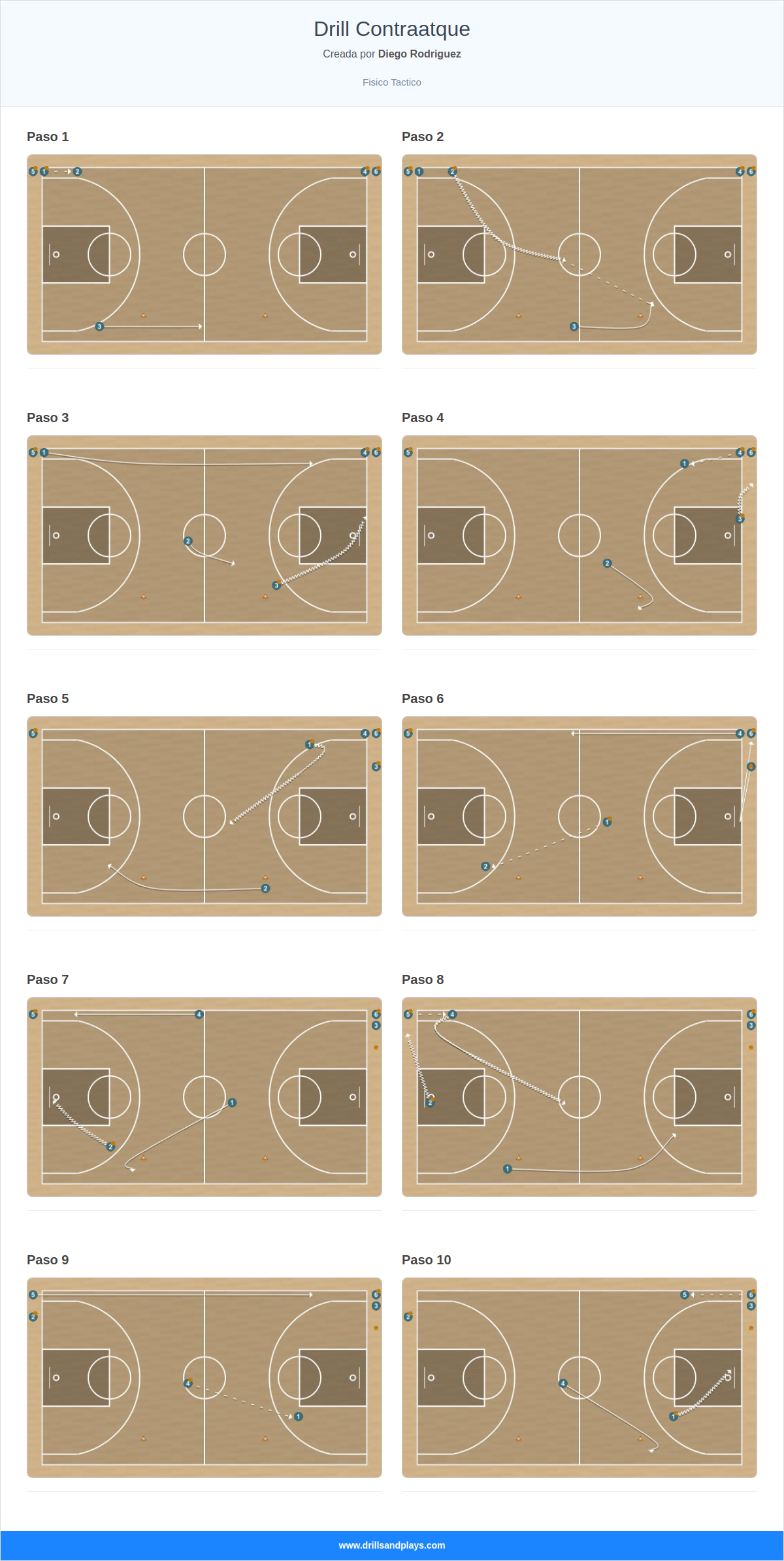 Ejercicio de baloncesto drill contraatque