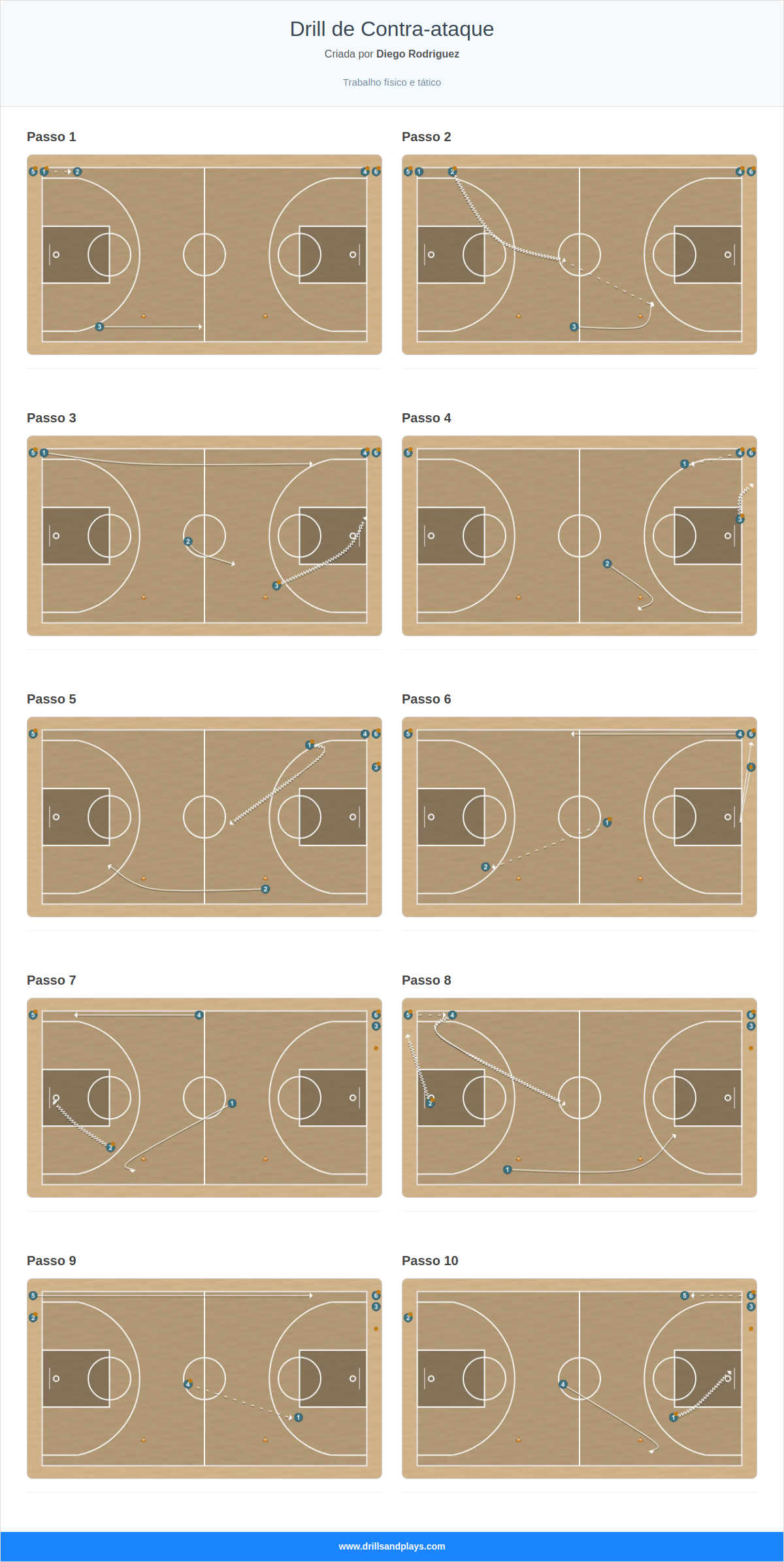 Exercício de basquete drill de contra-ataque