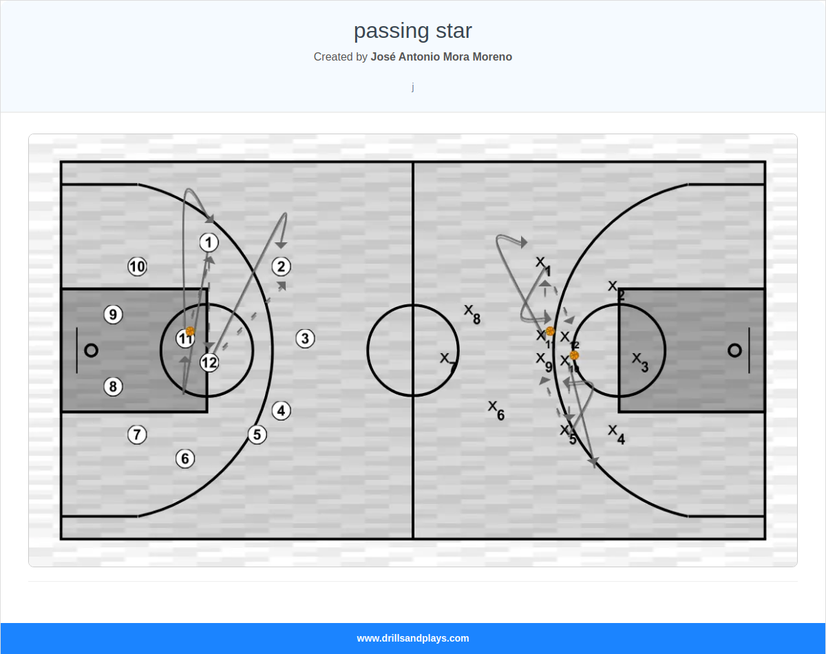 Basketball drill passing star