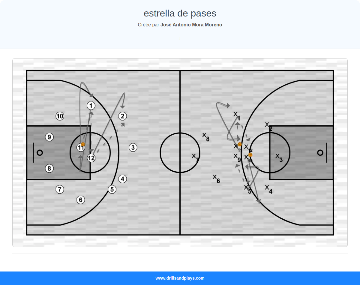 Exercices de basket-ball estrella de pases