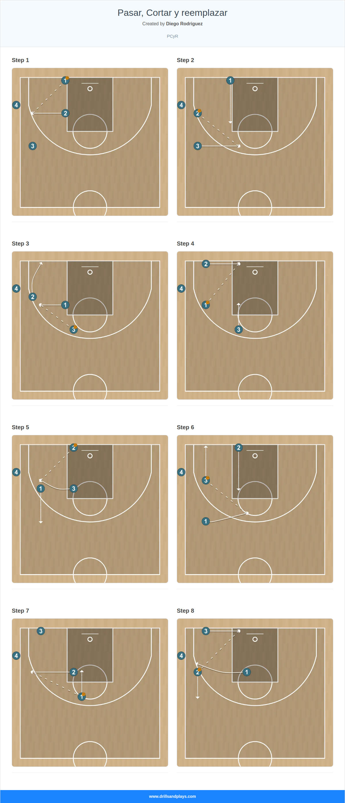 Basketball drill pasar, cortar y reemplazar