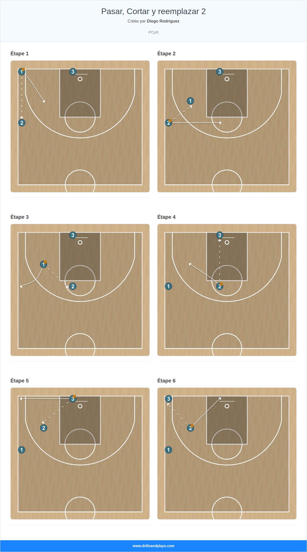 Exercices de basket-ball pasar, cortar y reemplazar 2