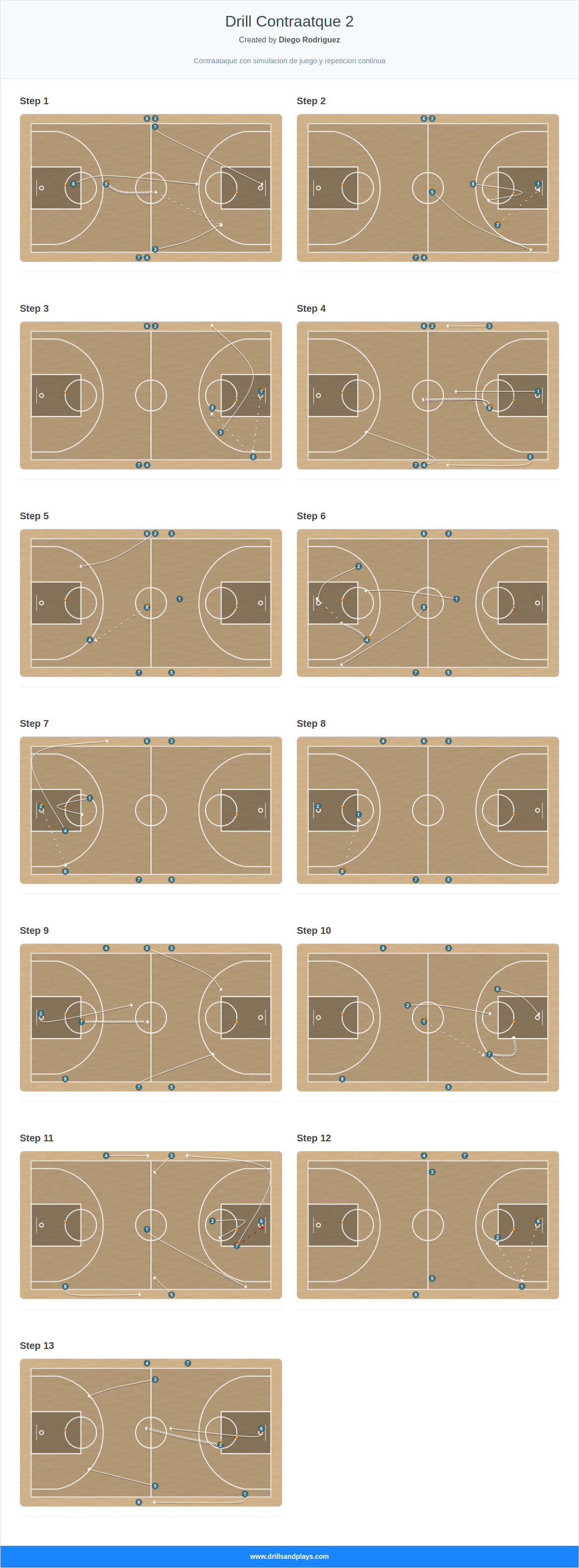Basketball drill drill contraatque 2