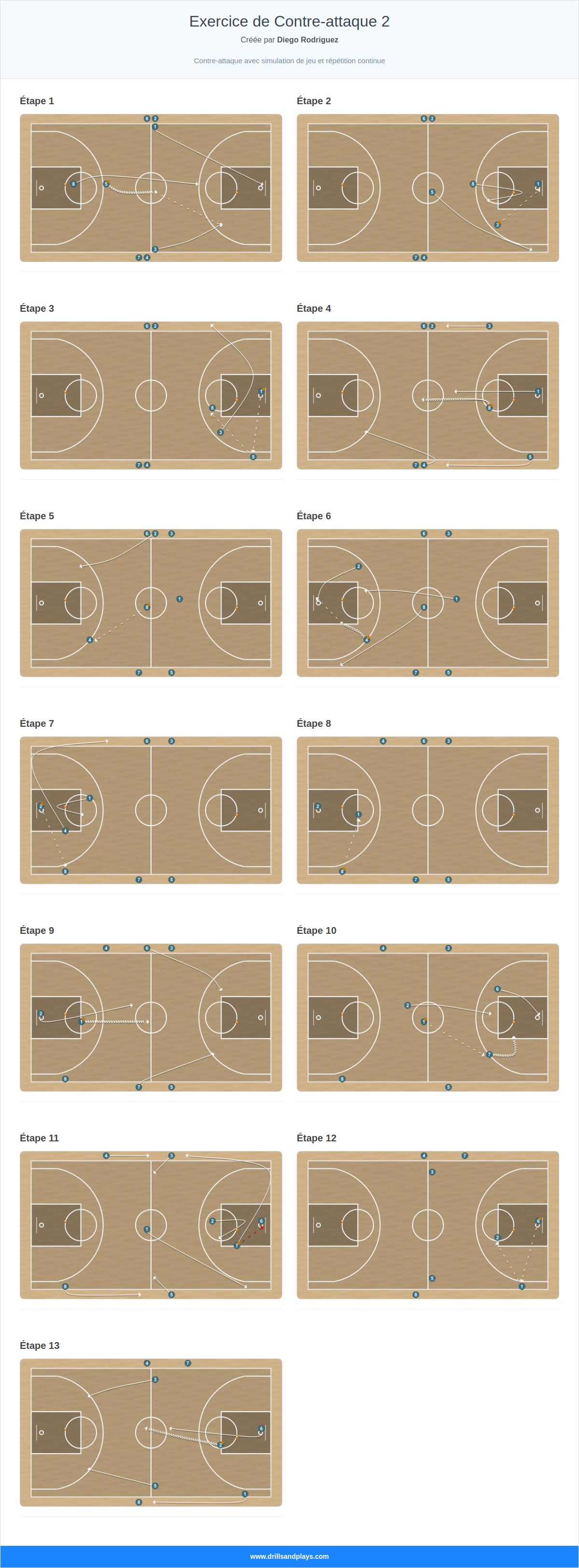 Exercices de basket-ball exercice de contre-attaque 2