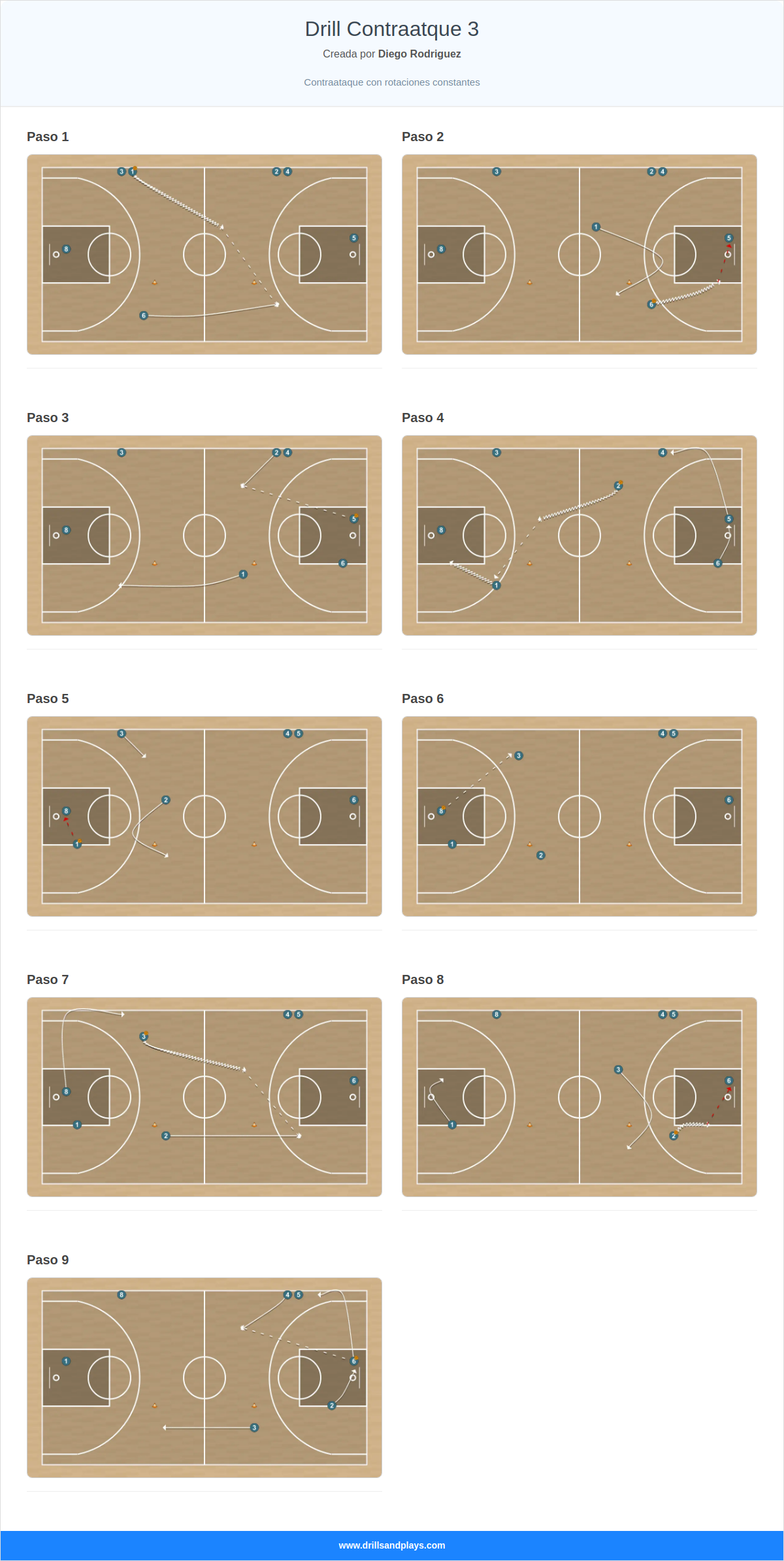 Ejercicio de baloncesto drill contraatque 3