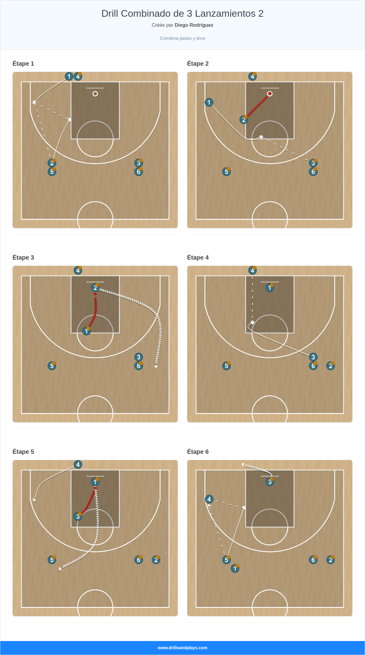 Exercices de basket-ball drill combinado de 3 lanzamientos 2