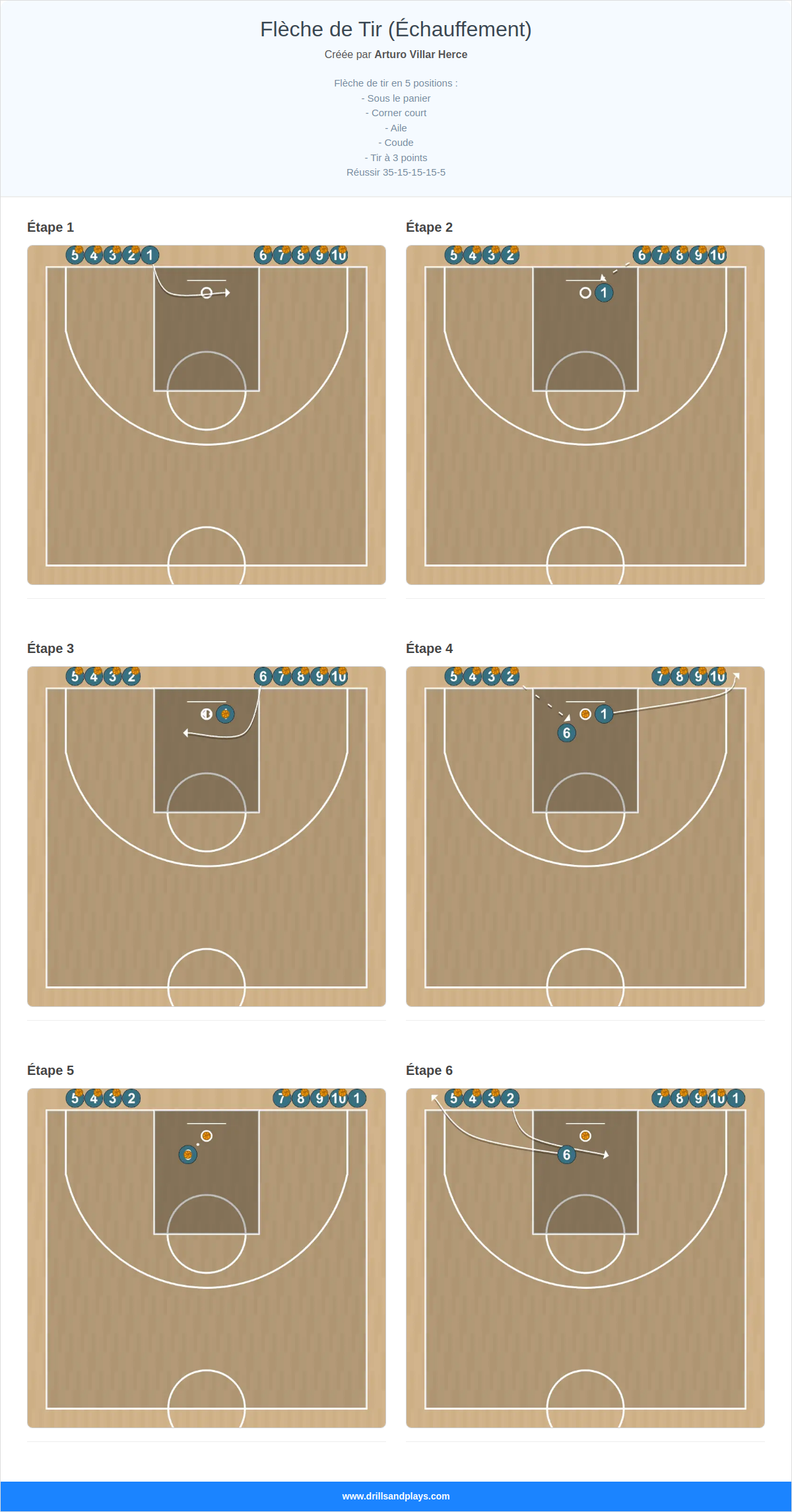 Exercices de basket-ball flèche de tir (échauffement)