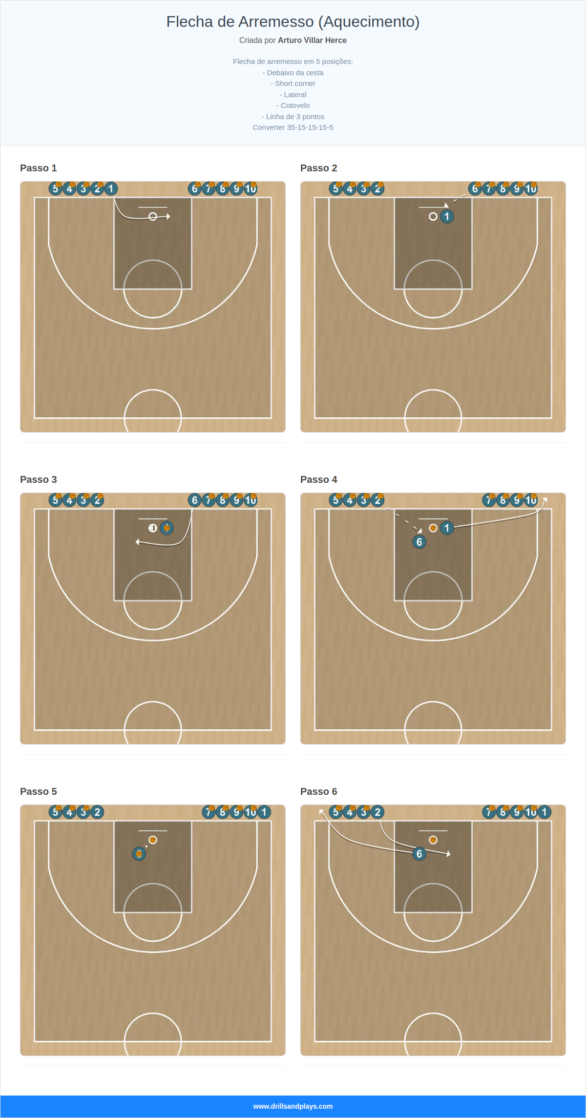 Exercício de basquete flecha de arremesso (aquecimento)