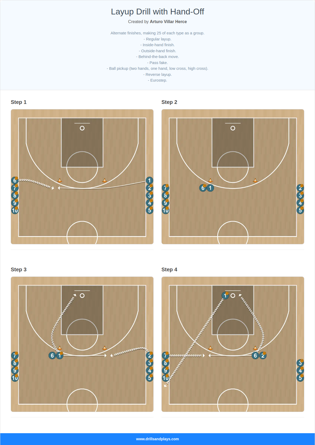 Basketball drill layup drill with hand-off