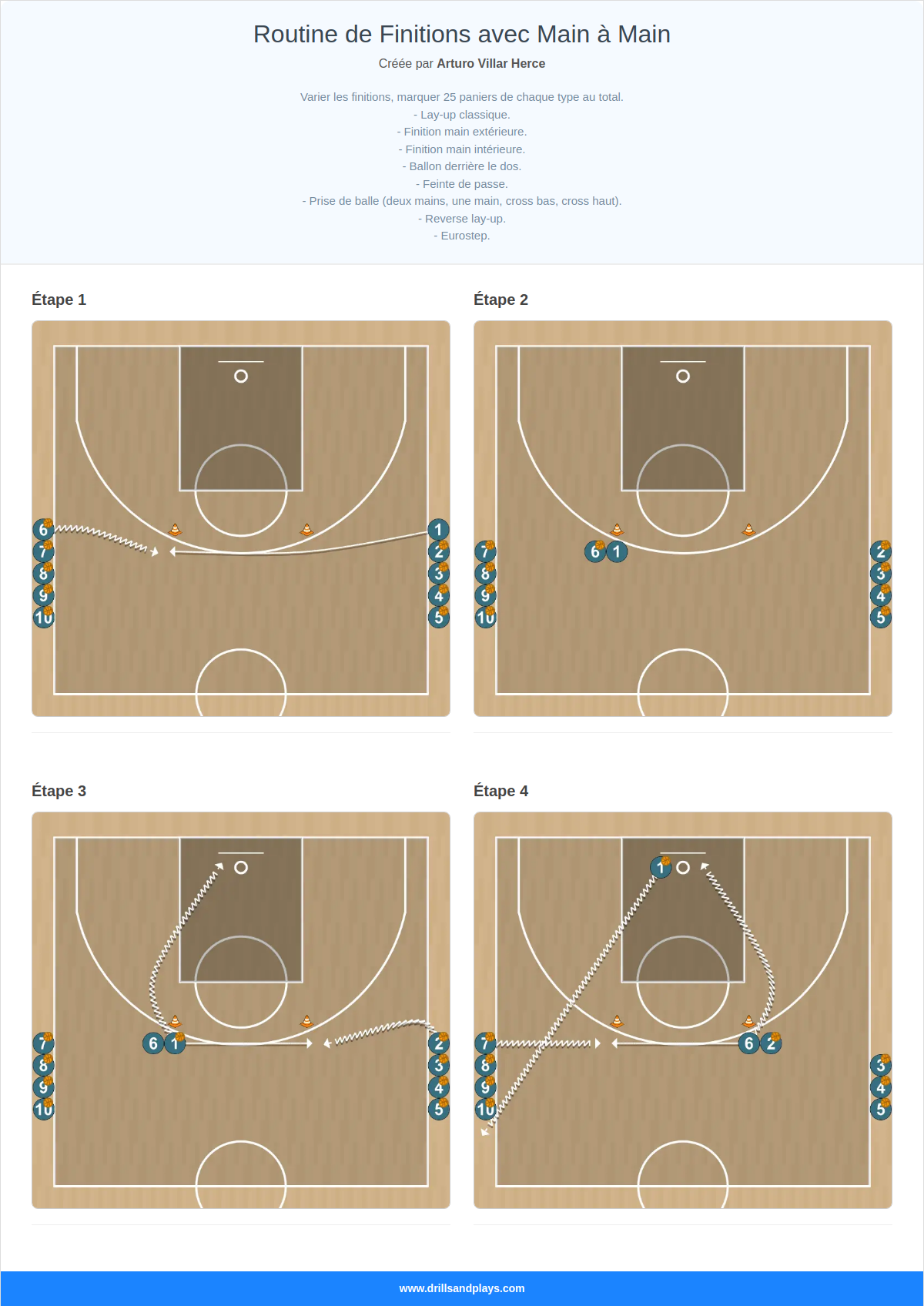 Exercices de basket-ball routine de finitions avec main à main