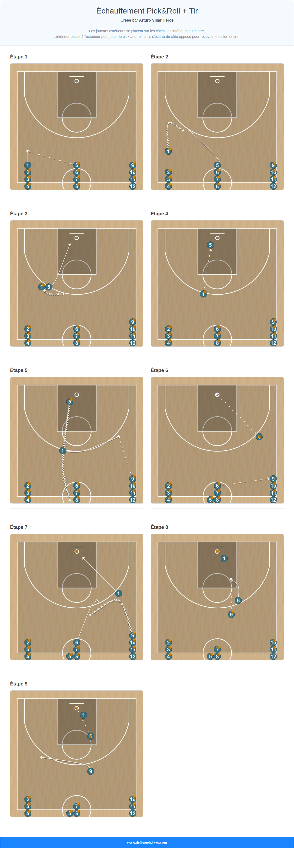 Exercices de basket-ball échauffement pick&roll + tir