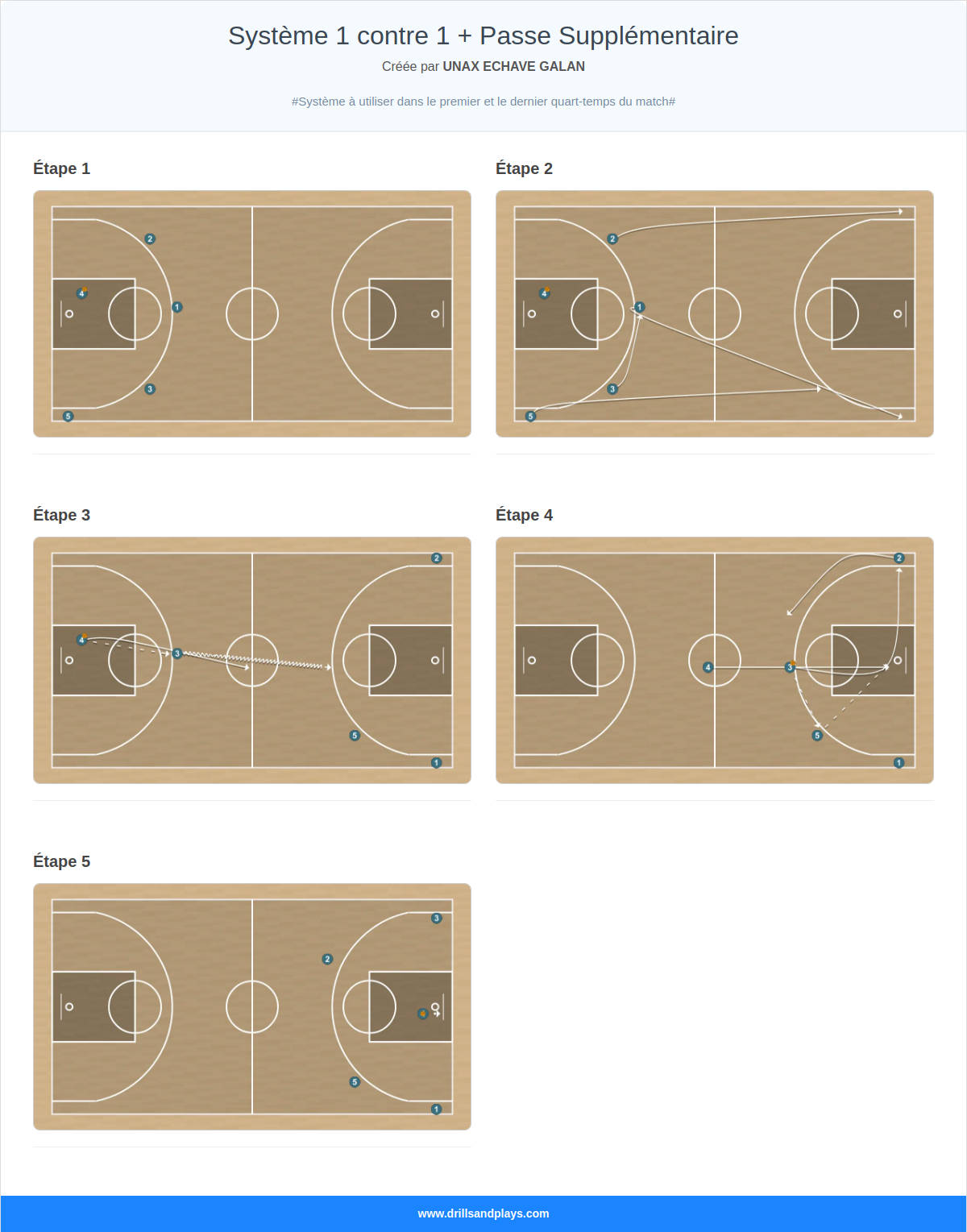 Jeux de basket-ball système 1 contre 1 + passe supplémentaire