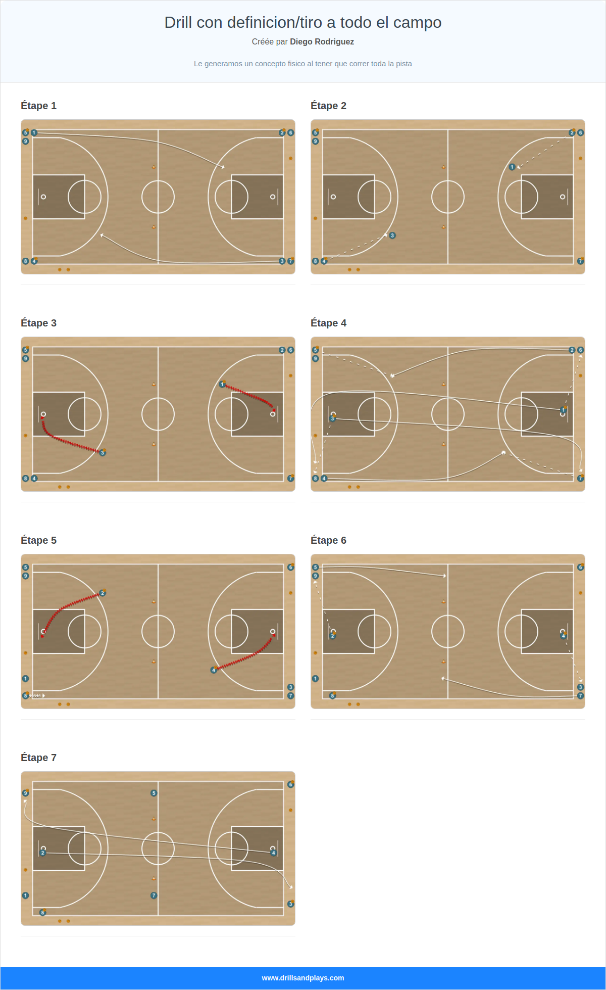 Exercices de basket-ball drill con definicion/tiro a todo el campo