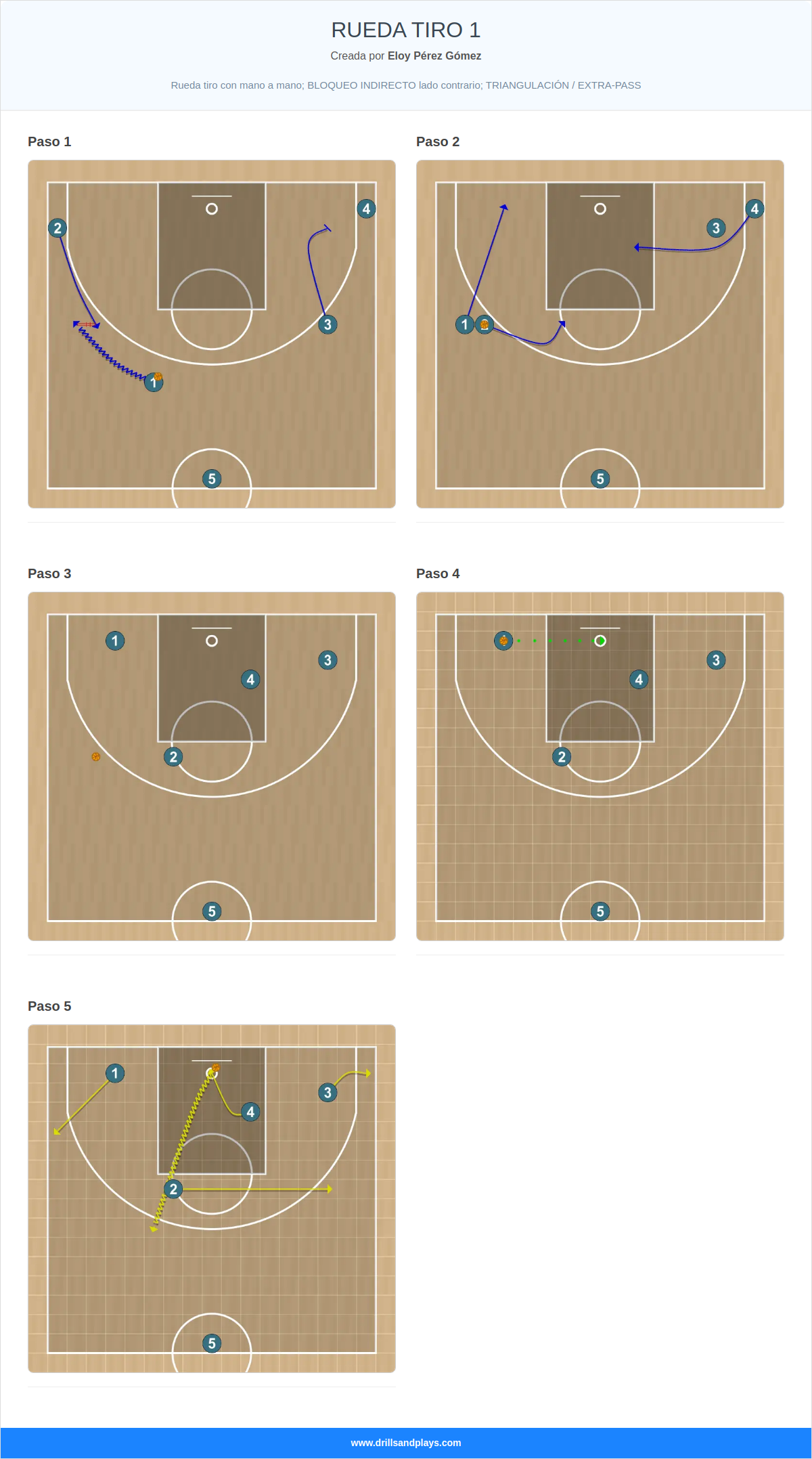 Jugada de baloncesto rueda tiro 1