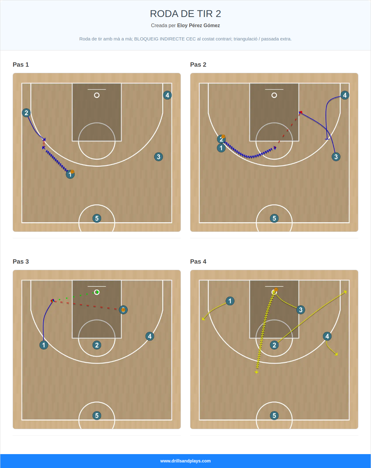 Jugada de bàsquet roda de tir 2