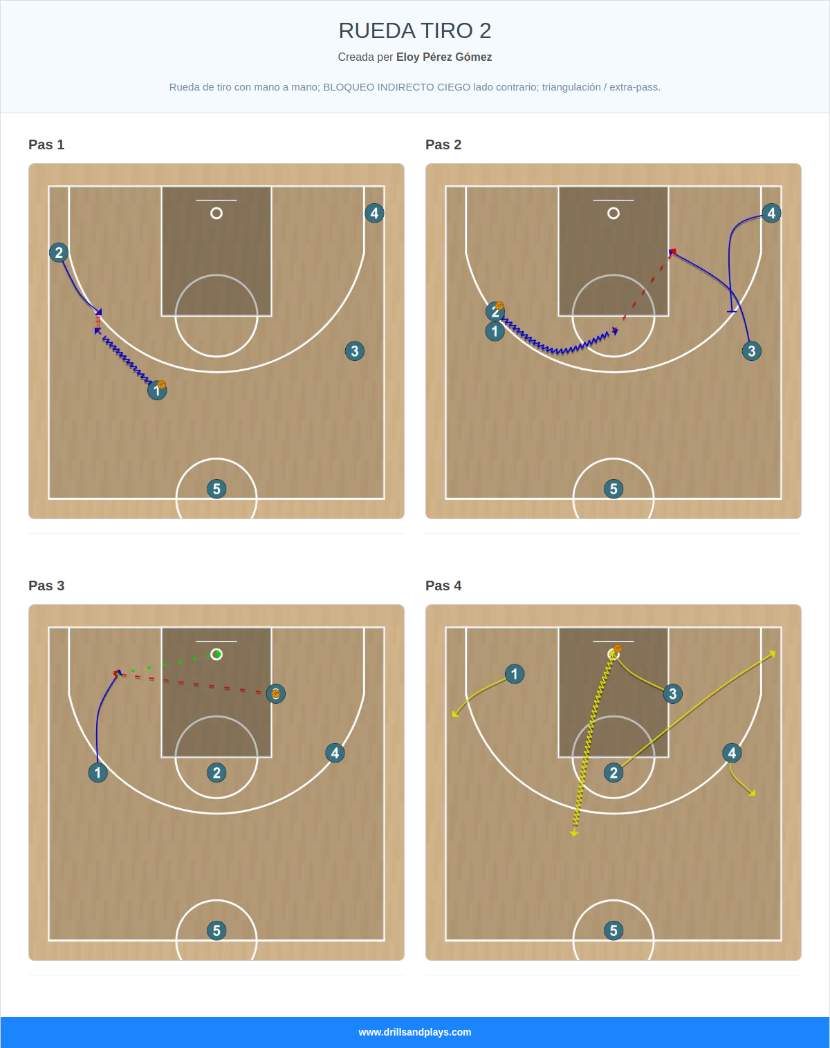 Jugada de bàsquet rueda tiro 2