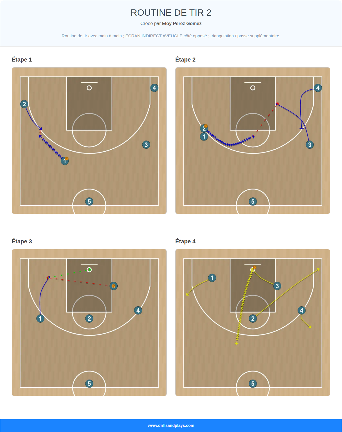 Jeux de basket-ball routine de tir 2