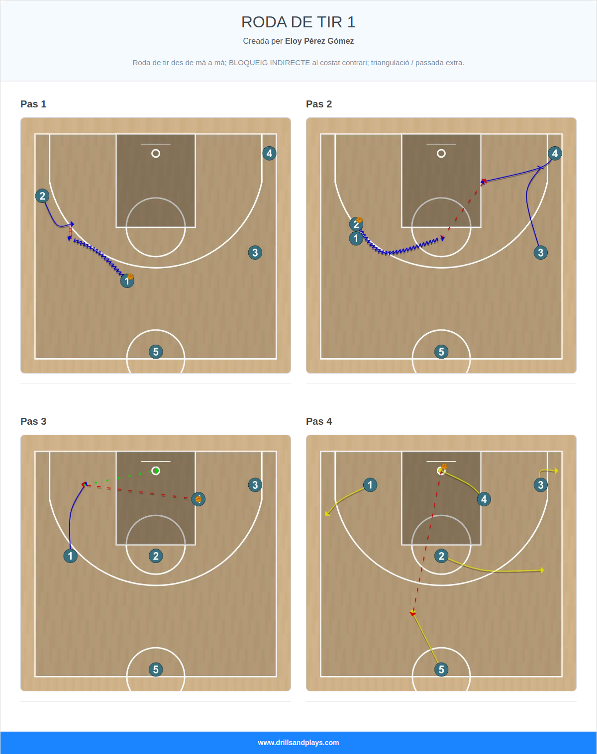 Jugada de bàsquet roda de tir 1