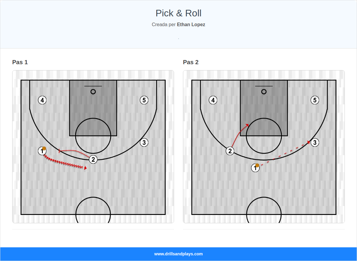 Jugada de bàsquet pick & roll