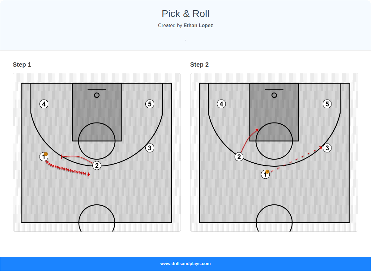 Basketball play pick & roll